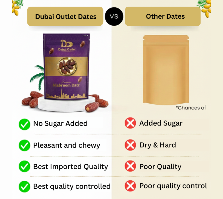 Mabroom Dates